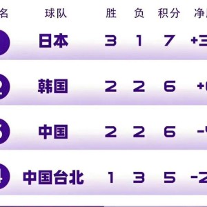 球速体育-中国男篮世预赛出线形势